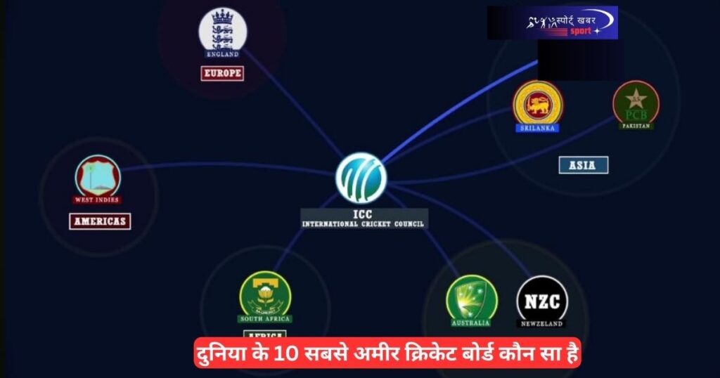 दुनिया के 10 सबसे अमीर क्रिकेट बोर्ड
Duniya ke 10 Sabse Amir Cricket Board