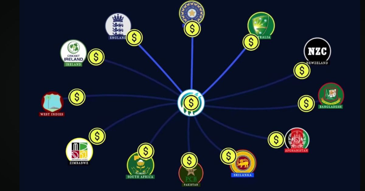 दुनिया के 10 सबसे अमीर क्रिकेट बोर्ड